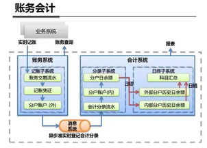 互联网产品研发流程概论