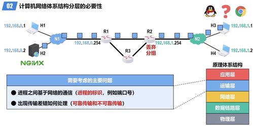 计算机网络笔记 第一章 概述