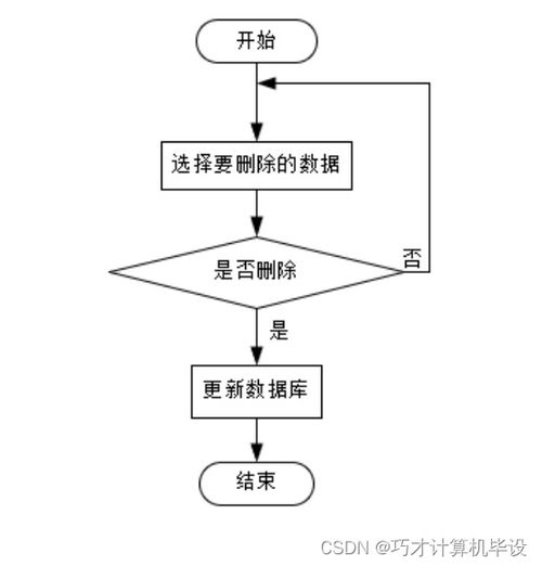 基于的校园跑腿系统的设计与实现ntdh99计算机毕设ssm