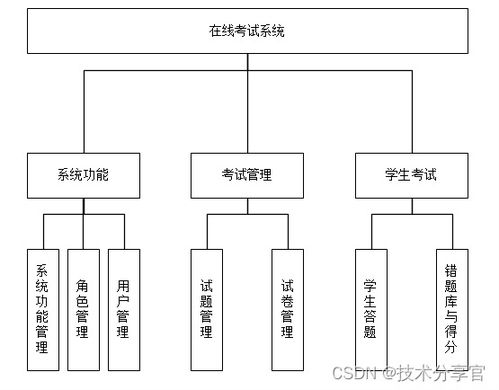 基于javaweb的网络考试系统的设计与实现