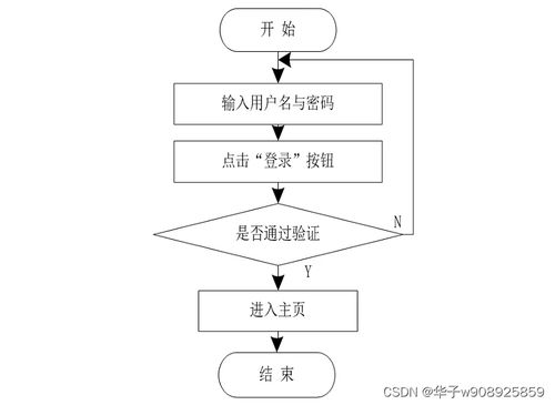 基于springboot vuejs技术的在线选课系统设计与实现 部分源代码 效果图