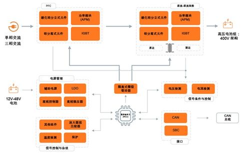 速进 obc系统解决方案设计指南完整版来了