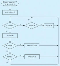 基于niosii的嵌入式网络通信系统