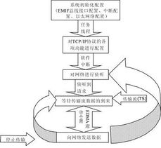 打印文章