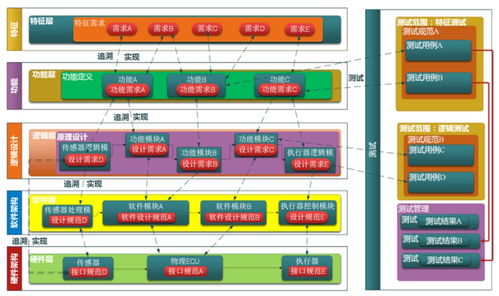 systemweaver 电子电气协同设计研发平台