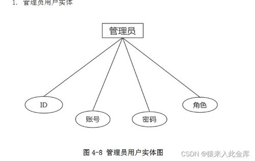 基于java springboot mysql在线众筹系统设计与实现