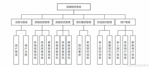 基于springboot的房屋租赁系统设计与实现 源码 论文