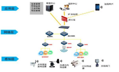 物联网、云计算、大数据、人工智能怎么区分,又有何关系?