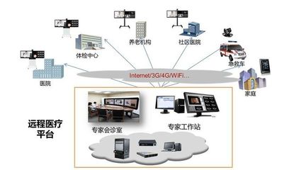 华为在全民健康领域的新“野心”