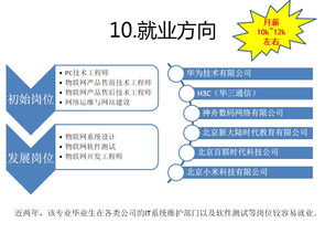 物联网应用技术 物联网系统设计与硬件实施