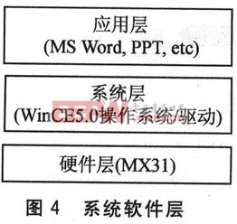 基于wince5.0的电子纸系统设计