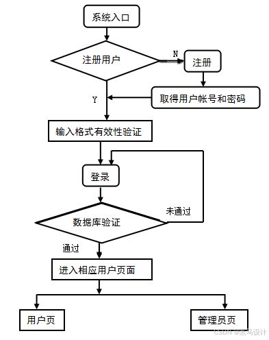 黑马毕设分享 基于ssm框架学生考勤管理系统的设计与实现 源码 lw 部署文档 讲解等