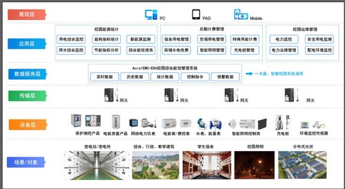 高校智能用电管理系统的应用探讨