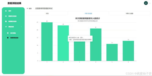 基于springboot vue3 遗传算法的智能组卷在线考试系统的设计与开发