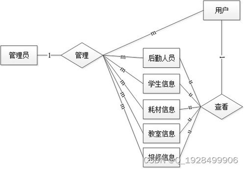 基于javaweb的高校后勤报修系统的设计与实现论文