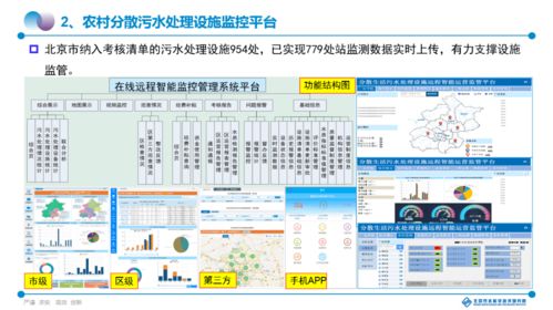 走进水专项 王培京 基于 互联网 的智慧村镇污水处理整装成套技术