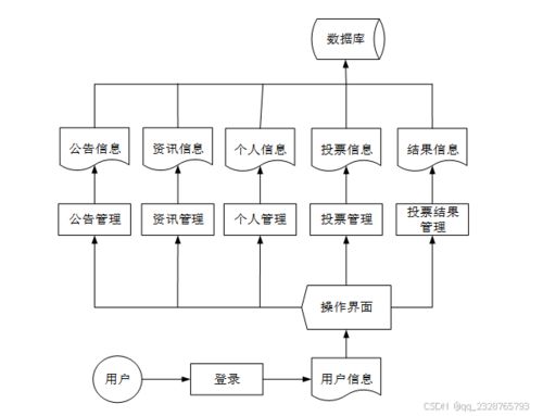 免费领取源码 计算机毕业设计项目 springboot技术的投票统计管理系统73598 开题答辩 程序定制 全套文案 上万套实战教程手把手教学java php,node.js,c python