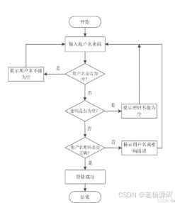 springboot 基于andriod的电影信息推荐app设计与实现