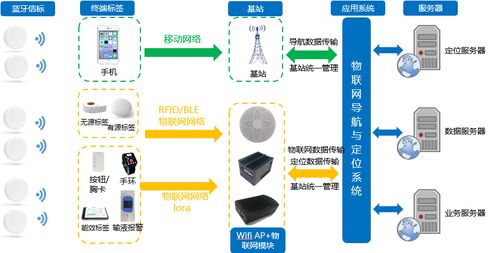 物联网解决方案 物联网一站式解决方案全视通