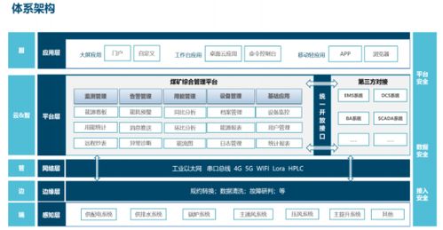 浅谈煤矿企业能耗在线监测系统的设计与应用