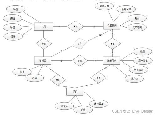 ssm mysql新闻网站系统 计算机毕业设计源码88701