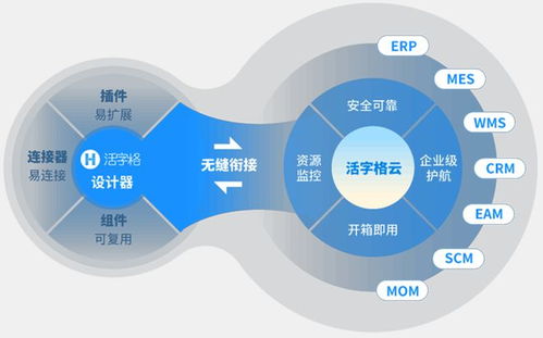 活字格低代码v9.0新特性 更强产品生态,设计和性能双重提升