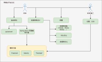 前端与后台对接的思考与总结