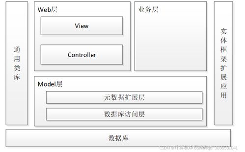 附项目源码 c 开发语言,基于asp.net网上订餐系统的设计与实现013,计算机毕设程序开发 文案 lw ppt