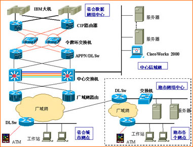 金融综合业务网络系统_滚动新闻_科技时代_新浪网