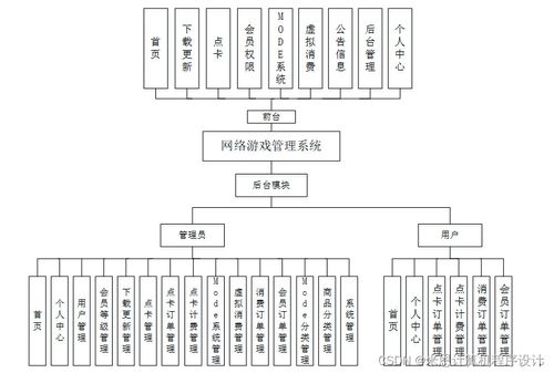 django计算机毕设网络游戏管理系统的设计与实现tf34p9