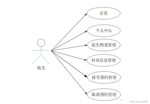 计算机毕业设计ssm网上挂号系统