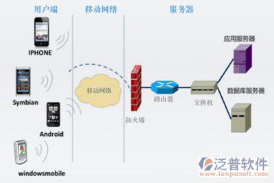 企业移动协同oa办公管理软件系统的设计开发方案