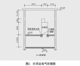 回顾 国家电网公司10kv配电网典型设计沿革与发展
