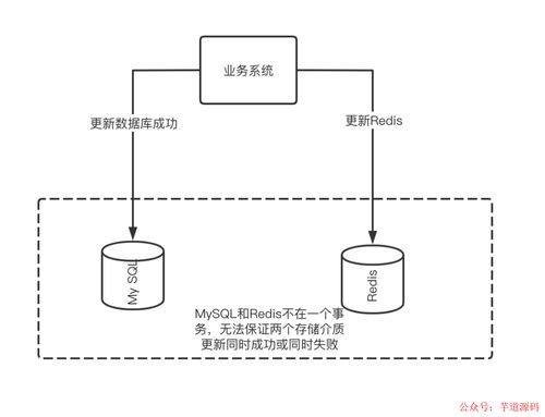 挑战大型系统的缓存设计 应对一致性问题