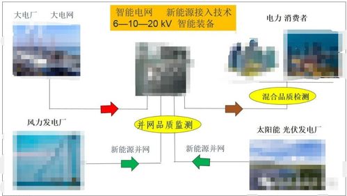 一文解析新型电力系统与智能装备技术