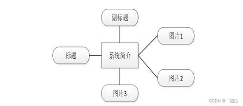 计算机毕业设计springboot基于md5加密算法的网络安全系统设计sb7m89