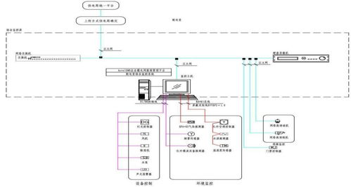 配电室智能监控系统的设计与实践探索
