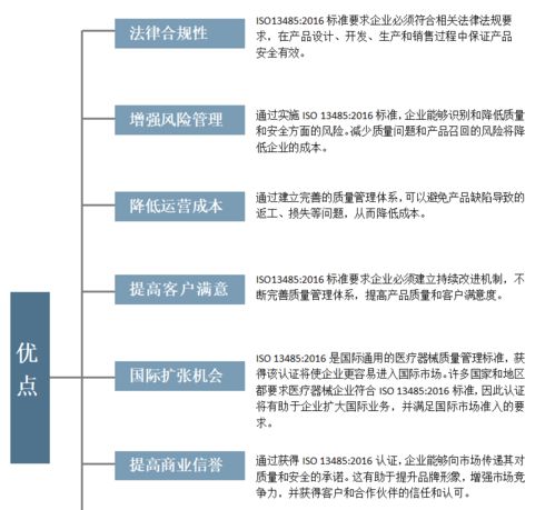 中红医疗认证解读丨iso13485体系认证