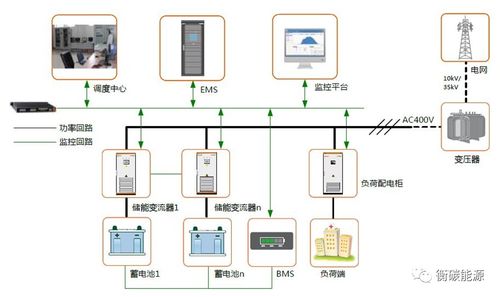 基于储能系统方案设计