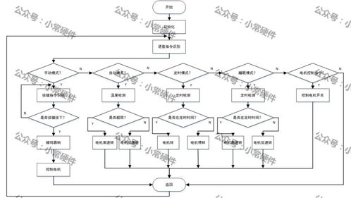 基于stm32单片机的语音控制系统设计方案
