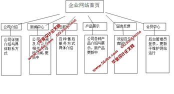 机械企业网站的设计与实现 asp.net,sql 含录像
