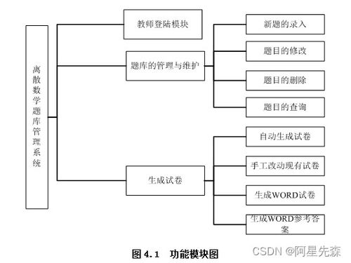 java sql离散数学题库管理系统的设计与开发