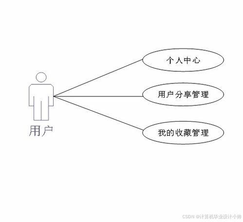 基于jsp的在线音乐平台