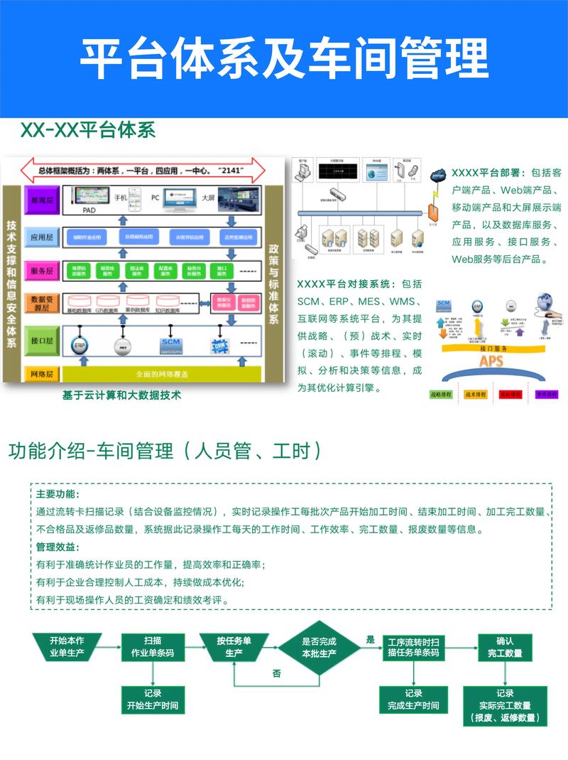 智能工厂MES系统总体设计思路：计划接收与ERP网络系统集成
