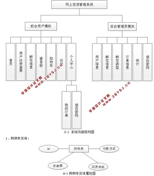 网上花店管理系统的设计与实现基于SSM框架与MySQL数据库
