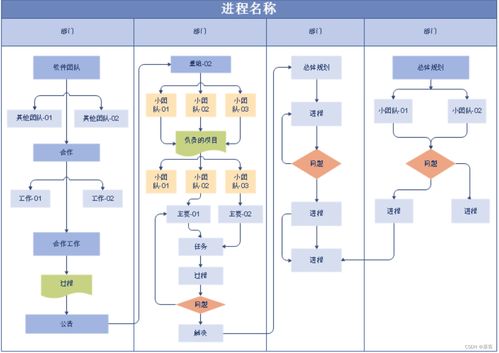 什么是原型设计？网络系统设计与开发入门最全讲解指南