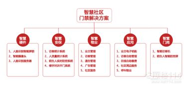 网络系统设计与开发 从理念到实现