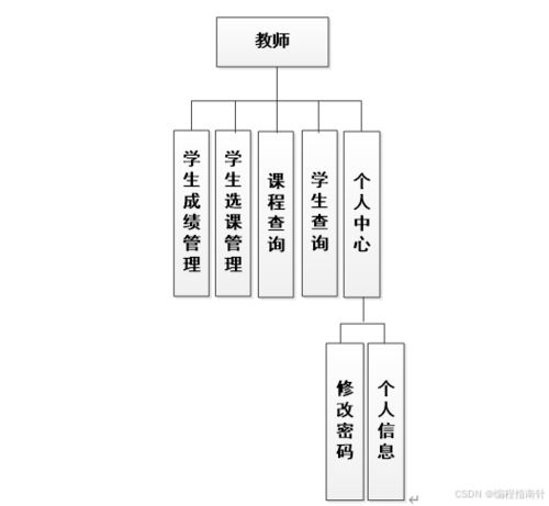 计算机java项目 基于springboot的学生选课系统的设计与实现