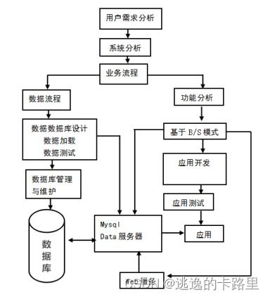 java毕业设计 基于springboot开发的图书管理系统 毕业论文 附毕设源代码