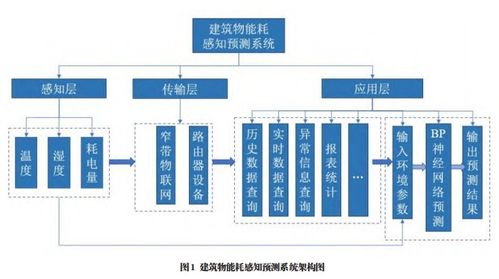 基于lora智能网关的充电桩物联网系统,助力能耗实时监测